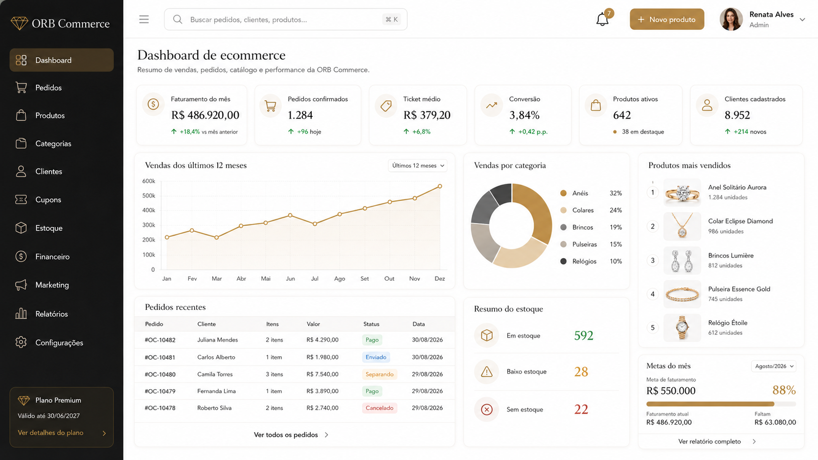 Dashboard administração