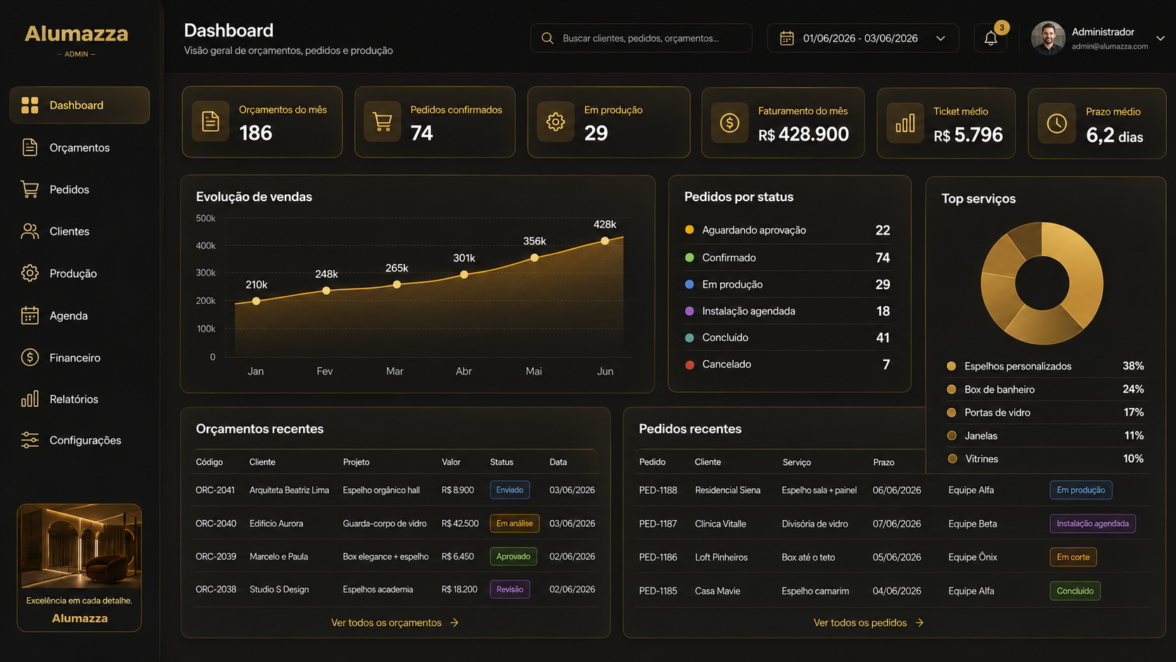 Dashboard do administrador